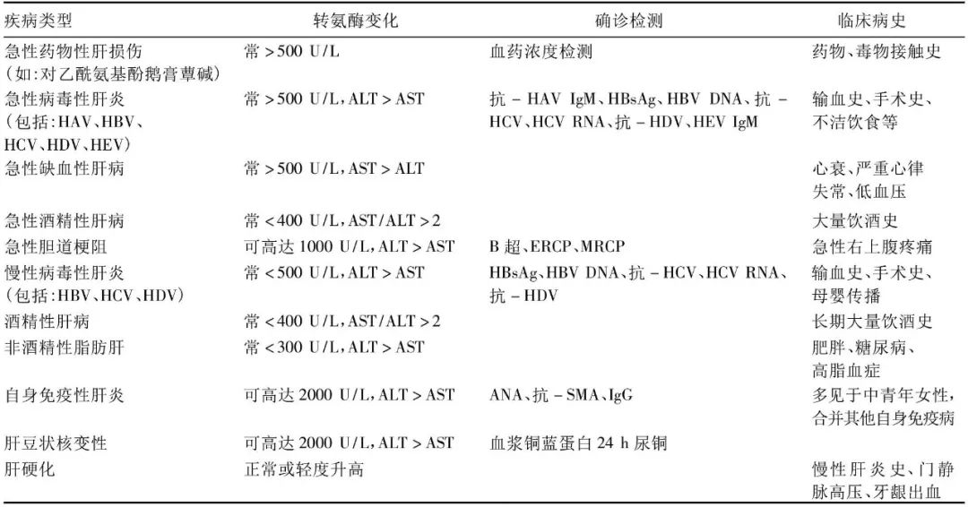 转氨酶升高意味着什么？ALT、AST、ALP、GGT究竟怎么看？ - alt长期轻度升高 - 实验室设备网