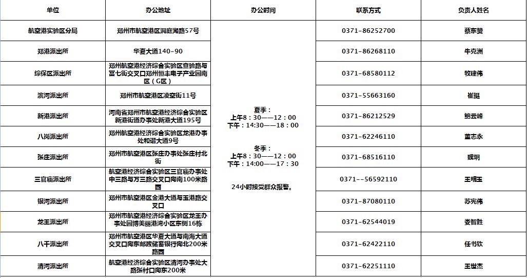 杨陵区人口普查举报电话_杨陵区的照片(2)