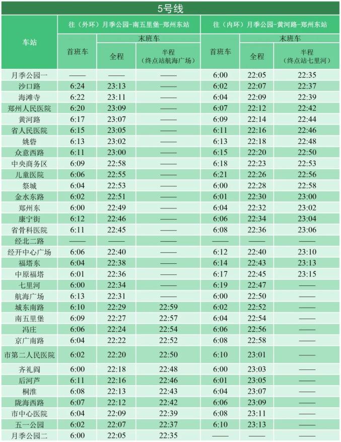 小编奉上最新运行时刻表新版运行图启用后,郑州地铁工作日1号线最小