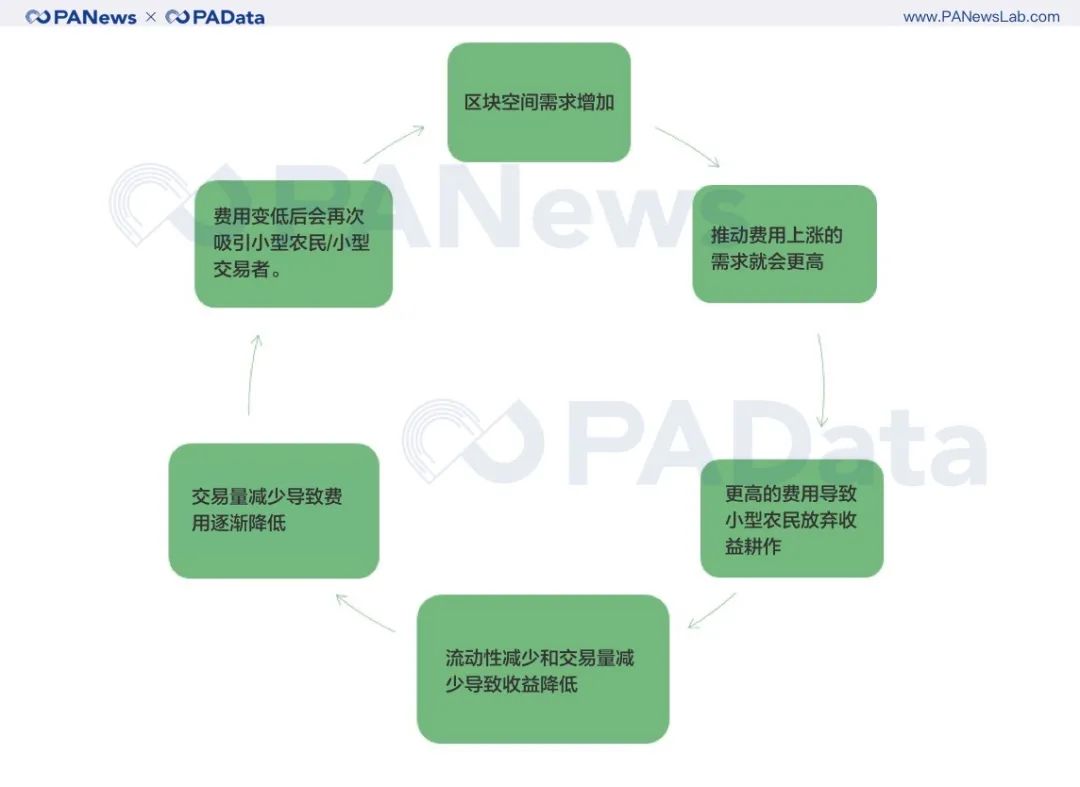 投资以太坊最少投多少_以太坊适合长期投资吗_sitecsdn.net 以太坊投资