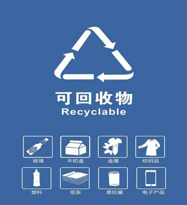 文成人垃圾分类你真的拎得清吗