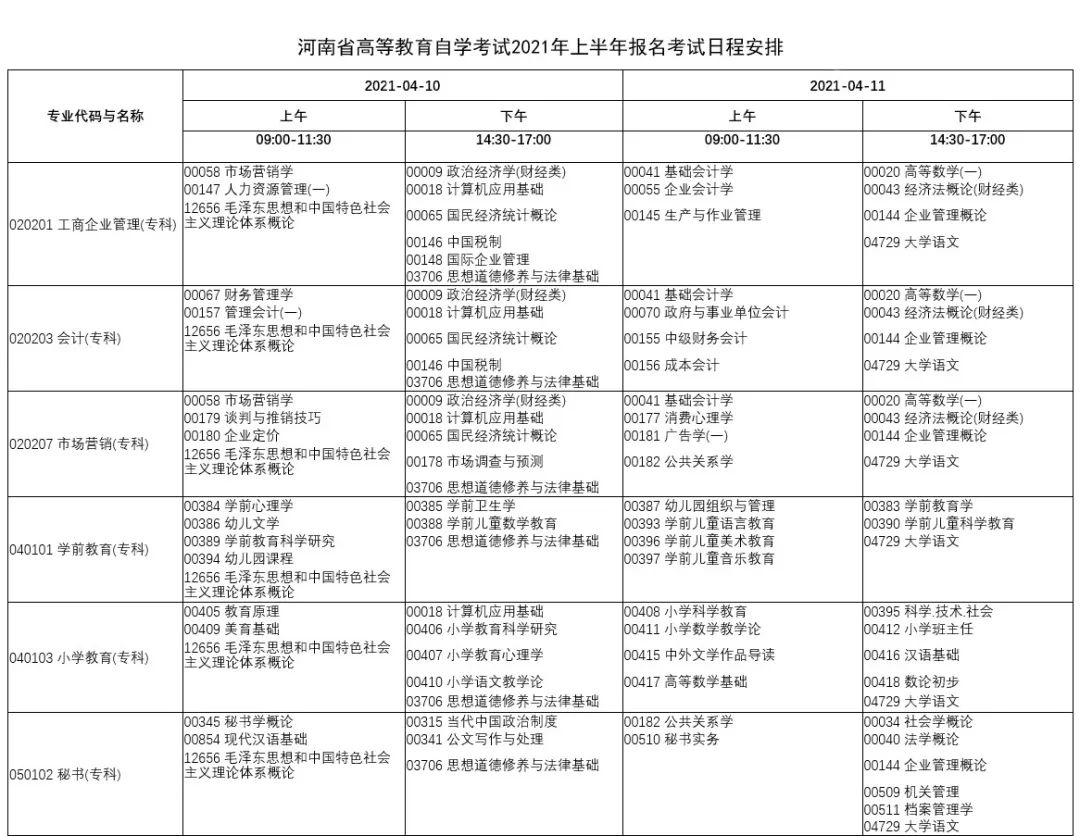 河南省高等教育自学考试21年上半年报名考试日程安排公布