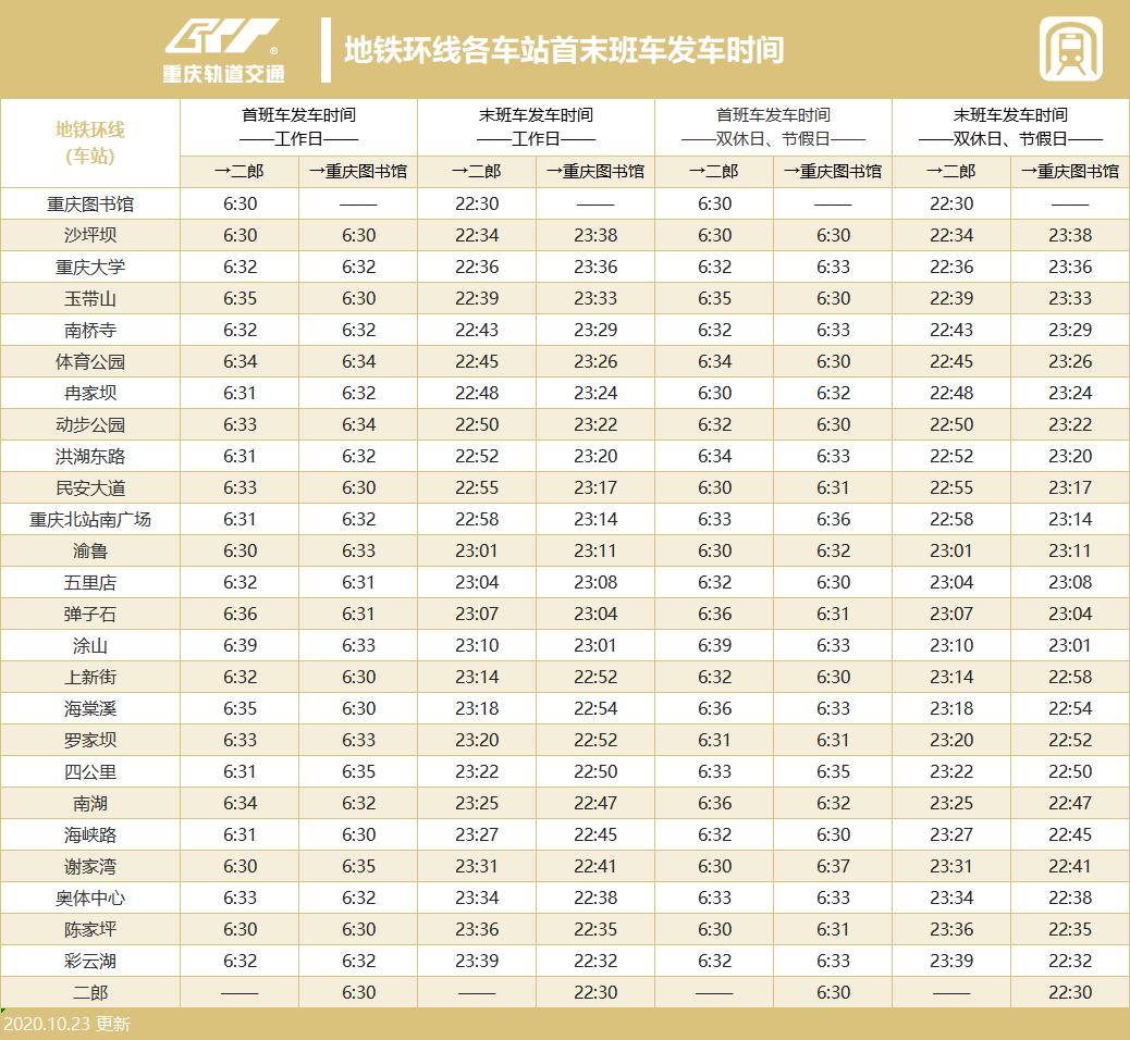 重庆单轨列车参数图片