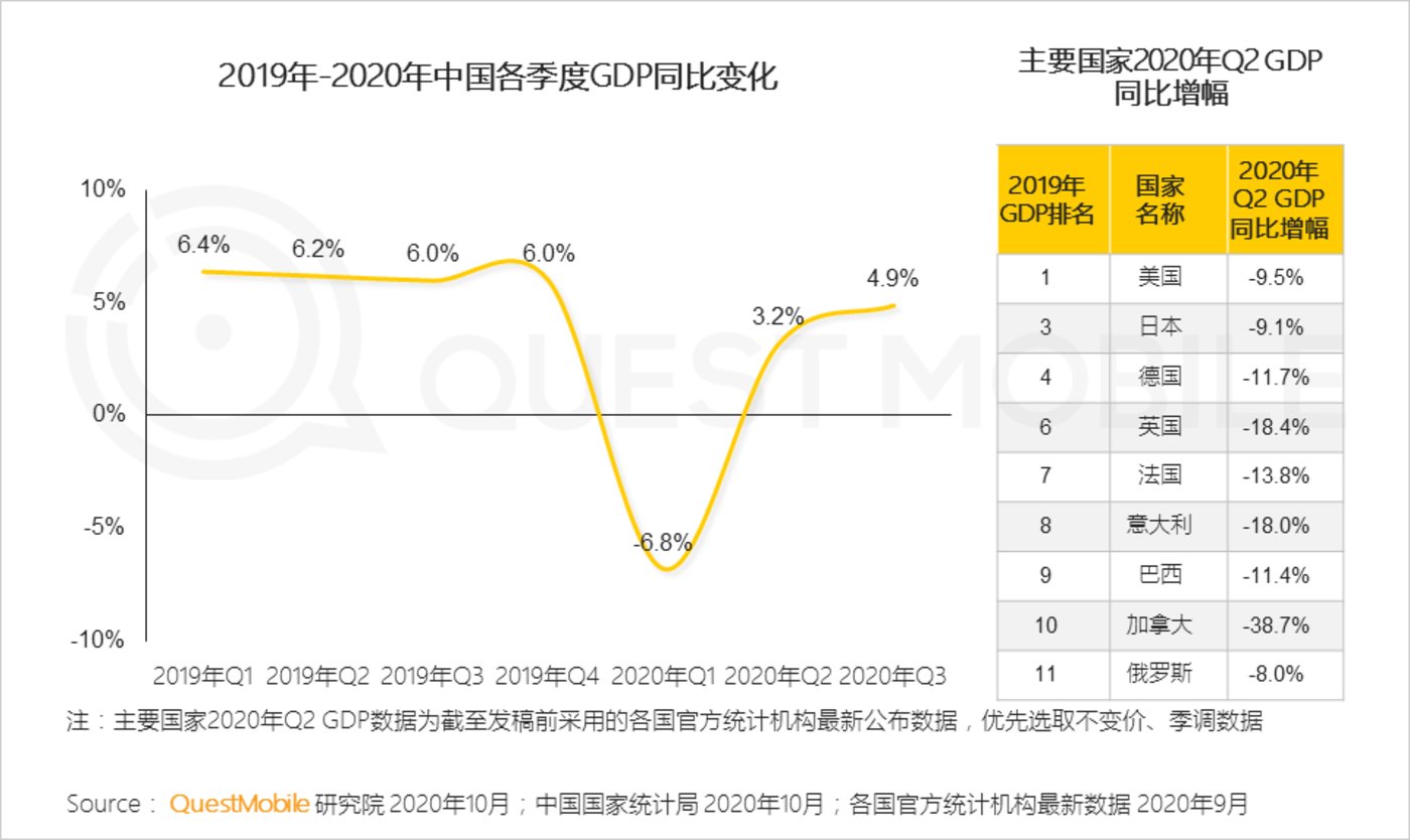 疫情影响下的中国gdp_疫情下的gdp分析图(3)