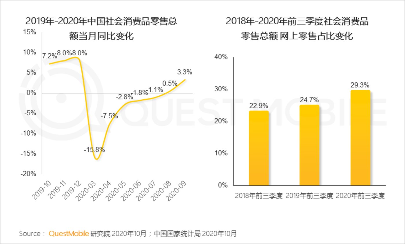 GDP疫情影响下_疫情下的gdp分析图(3)