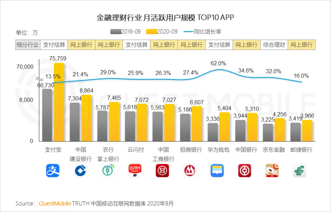 2020年经济总量逐步提升_学历提升图片(3)