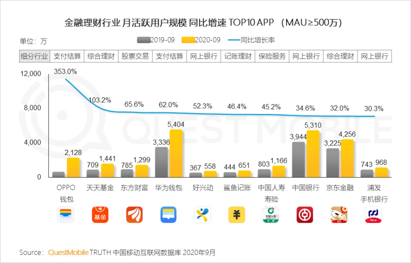 2020年经济总量逐步提升_学历提升图片(3)