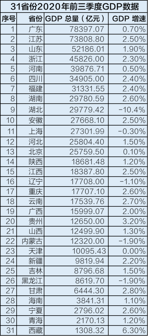 长沙2020年gdp有多少_长沙2020年地铁规划图(2)