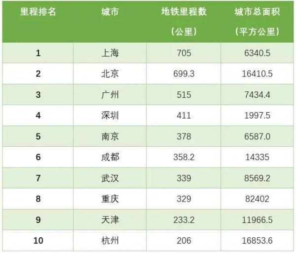 成都gdp超过哪些省份_中国经济最强的两个省,每个省都有两个城市GDP过一万亿(2)