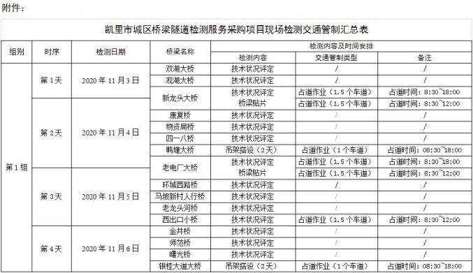 凯里市区人口多少_贵州的时间都去哪儿了 一组老照片告诉你 看完泪奔(2)