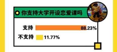 沈奕斐 为什么我支持大学开设恋爱课 湃客 澎湃新闻 The Paper 沈奕斐 为什么我支持大学开设恋爱课 湃客 澎湃新闻 The Paper
