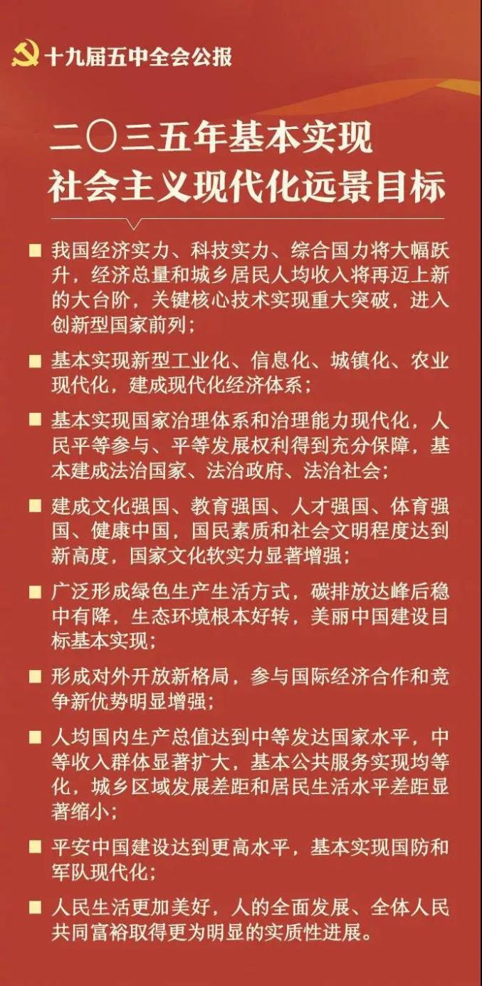 就我省十四五经济总量目标提建议_十四五规划图片