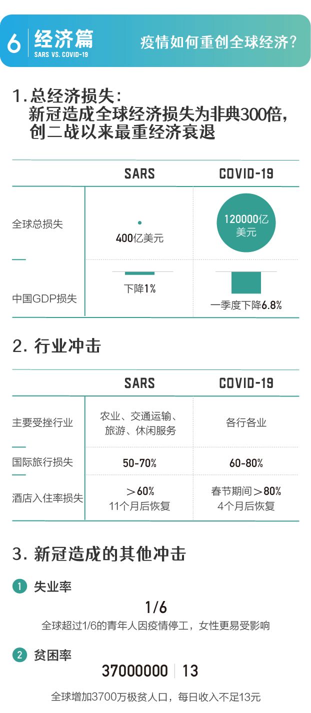 核酸GDP(3)