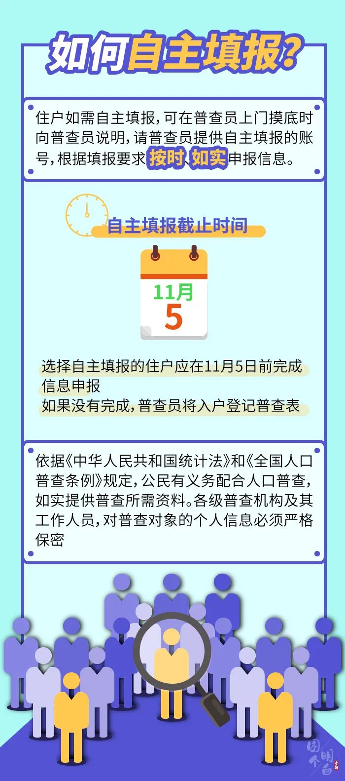 根据《全国人口普查条例》 人口普查每年(3)