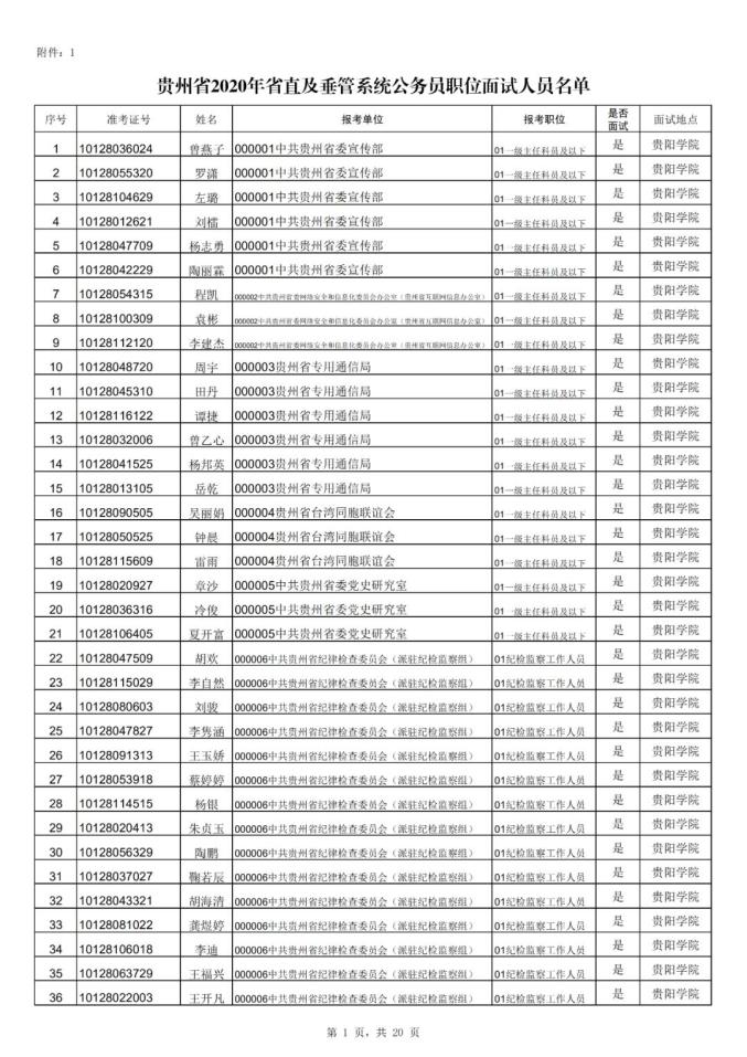 2020年贵州省公务员_贵州省2020年省直及垂管系统人民警察职位考察公告(2)
