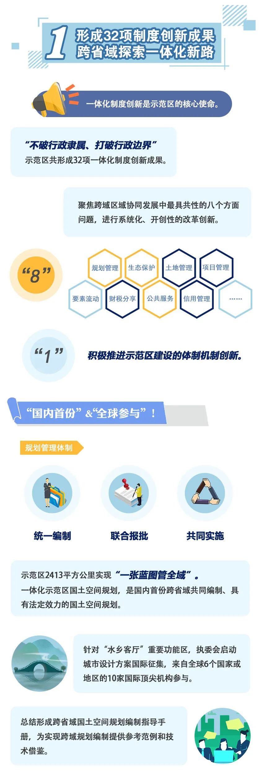 【图解】长图来了!带你读懂长三角一体化示范区建设成果