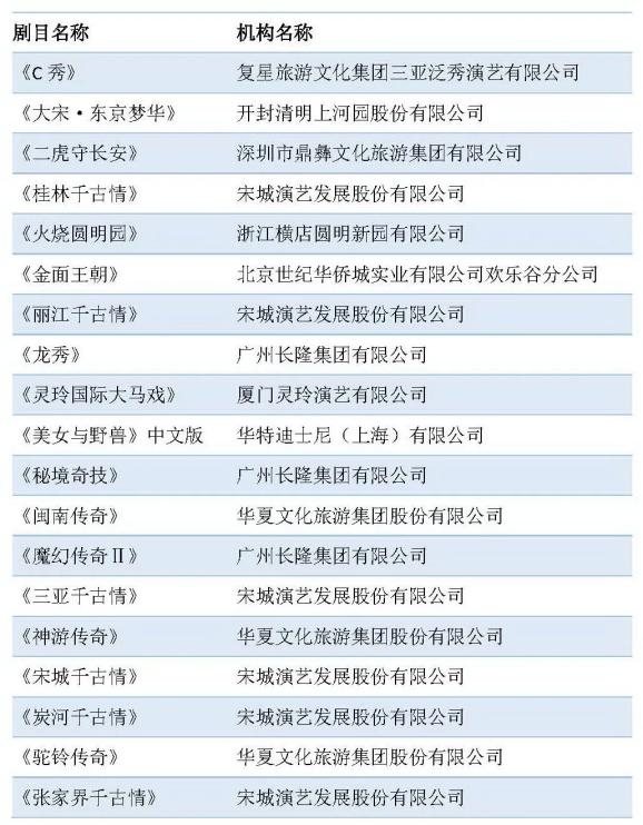 2019票房排行榜_2019年最新国产电影票房排行榜前十强,吴京依旧傲视群雄(2)