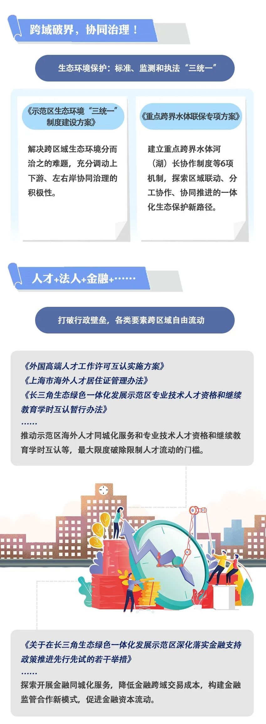 【图解】长图来了!带你读懂长三角一体化示范区建设成果_澎湃号·政务_澎湃新闻-The Paper