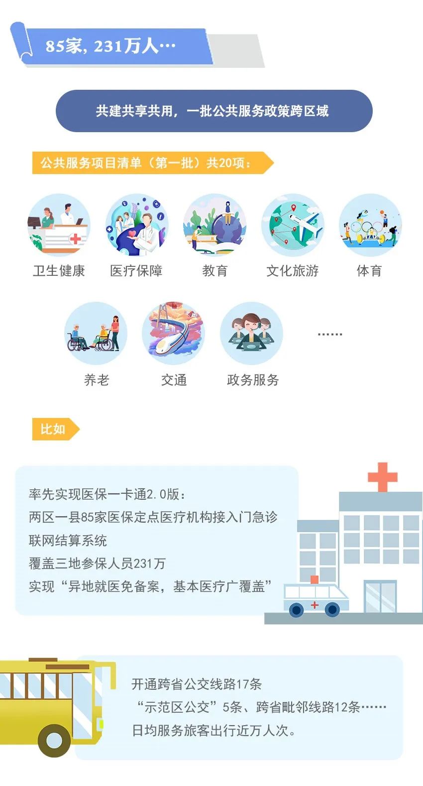 【图解】长图来了!带你读懂长三角一体化示范区建设成果_澎湃号·政务_澎湃新闻-The Paper