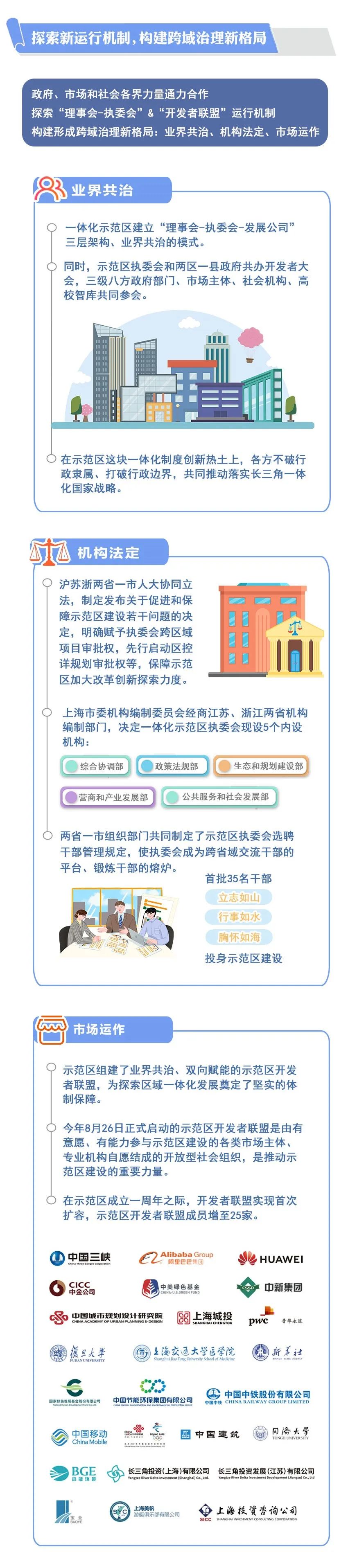 【图解】长图来了!带你读懂长三角一体化示范区建设成果_澎湃号·政务_澎湃新闻-The Paper