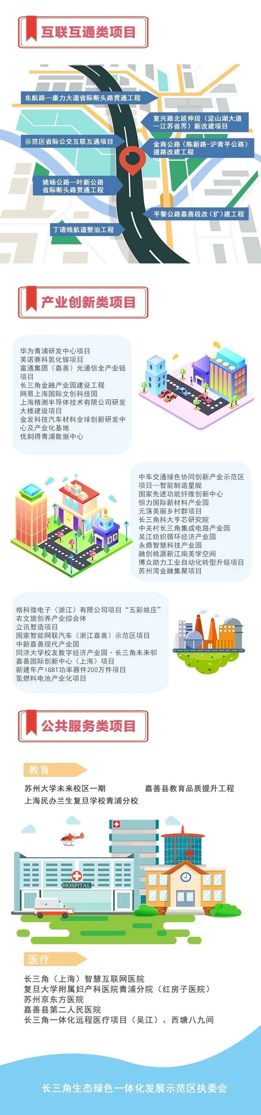【图解】长图来了!带你读懂长三角一体化示范区建设成果_澎湃号·政务_澎湃新闻-The Paper