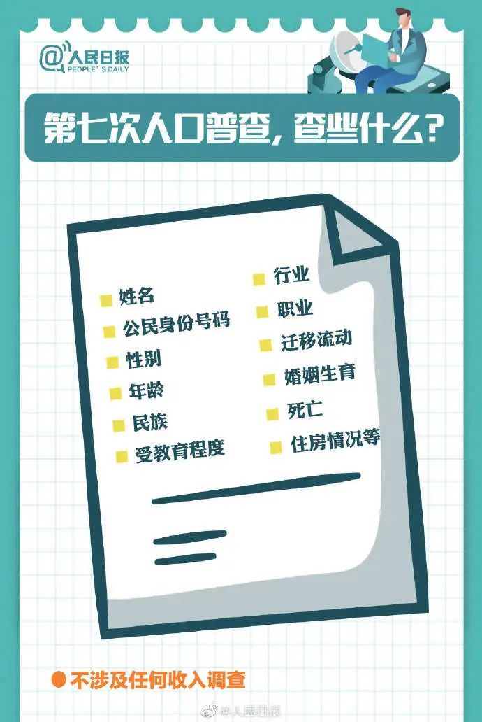 全国人口普查登记二维码_人口普查二维码图