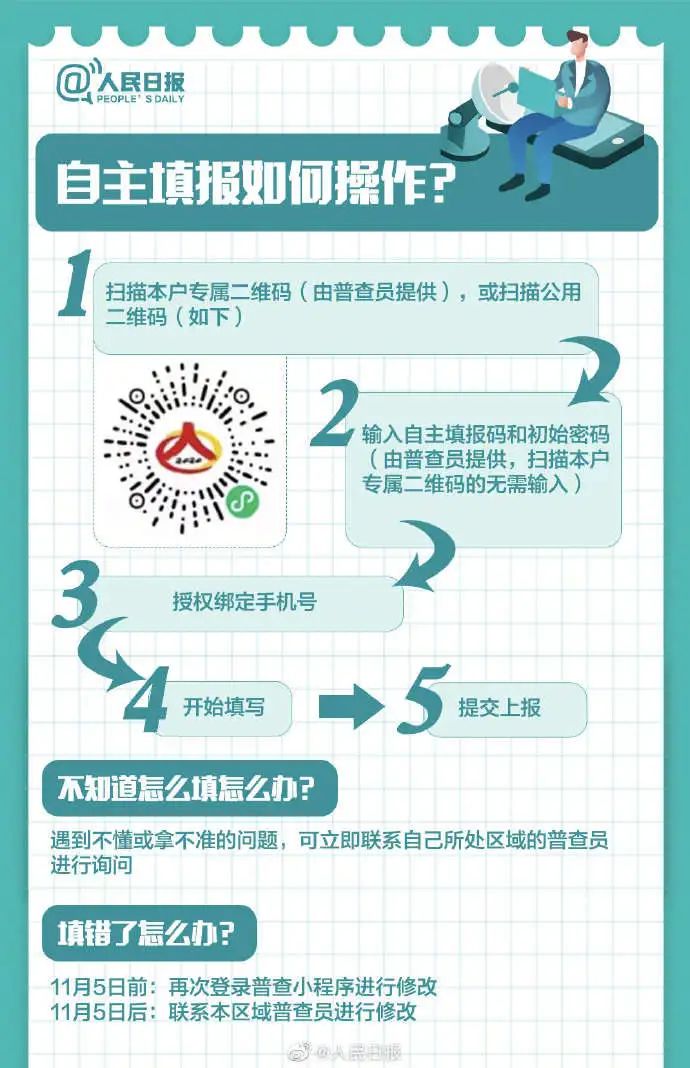 全国人口普查登记二维码_人口普查二维码图