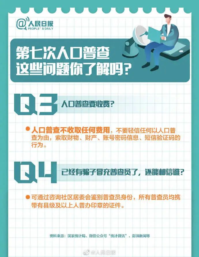 全国人口普查登记二维码_人口普查二维码图