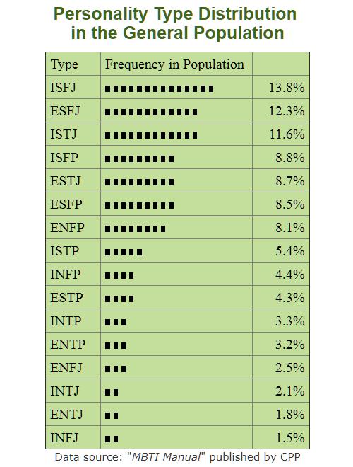 mbti-16