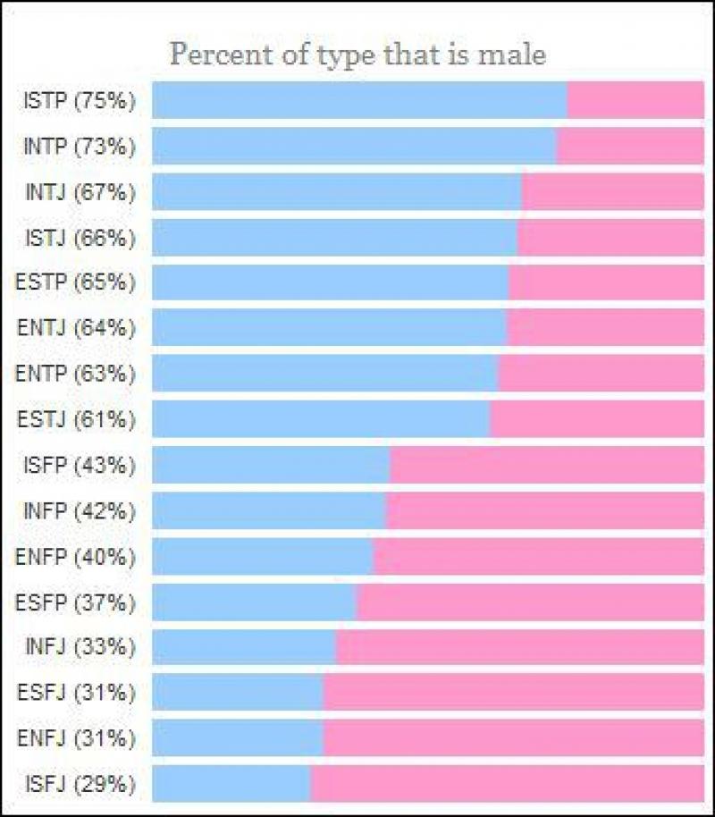 由 Mbti 16 型人格测试延展开的湃客澎湃新闻 The Paper 