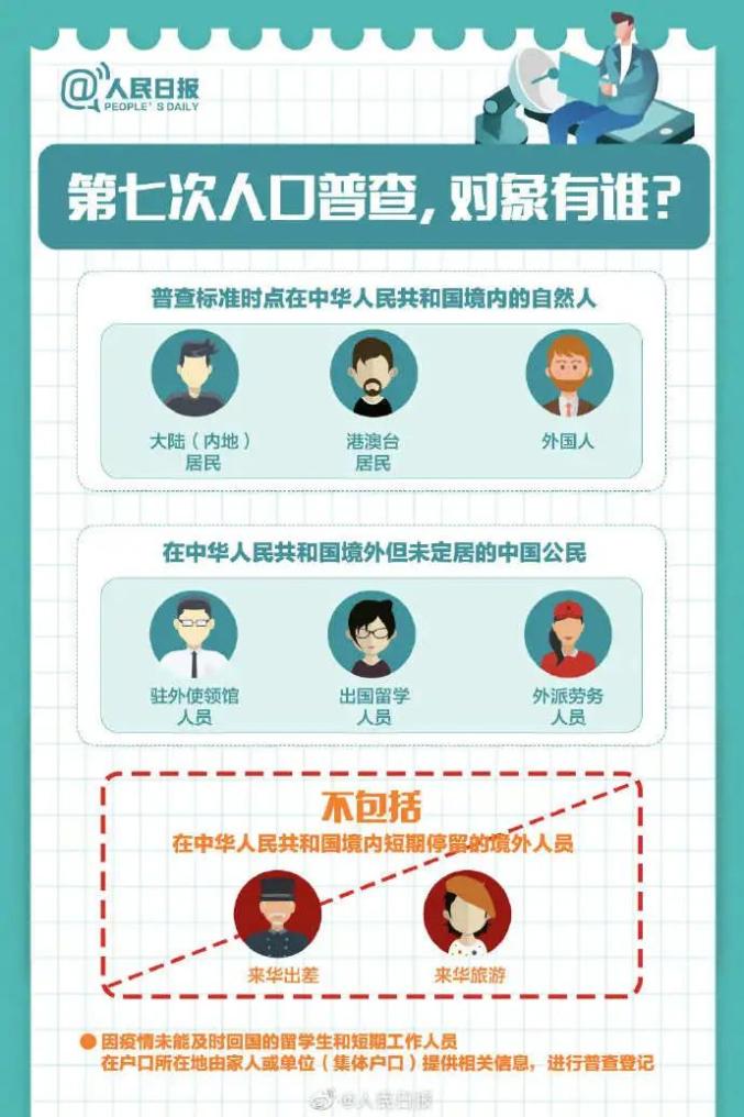 人口普查户口怎么填_人口普查表格怎么填