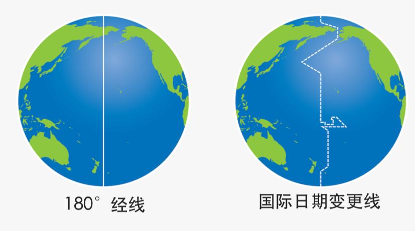 180°经线,理论上应该是国际日期变更线.