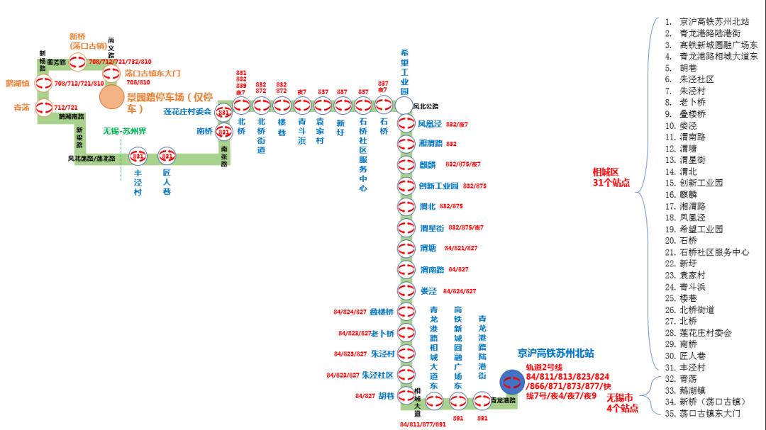 811,轨道交通2号线等线路在无锡境内,可以换乘708,712等无锡公交线路