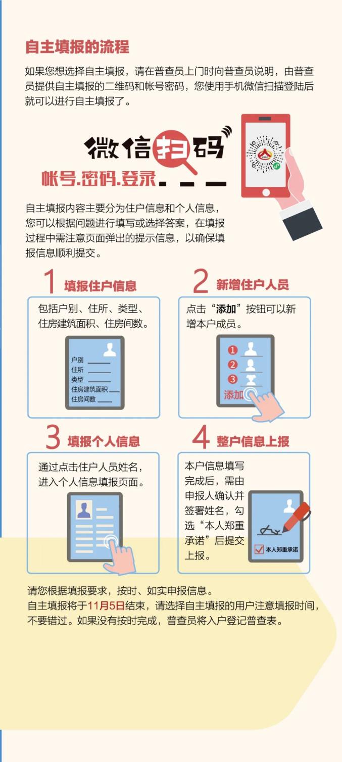 社区人口普查正式登记_普查人口登记表格图片