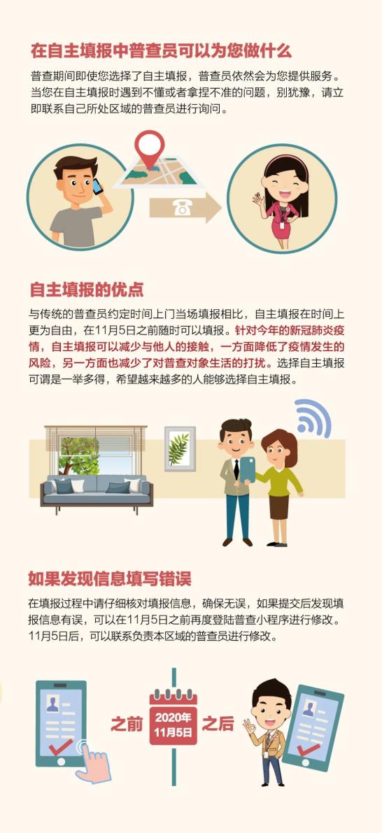 人口普查登记正式开始图片_人口普查登记开始(3)