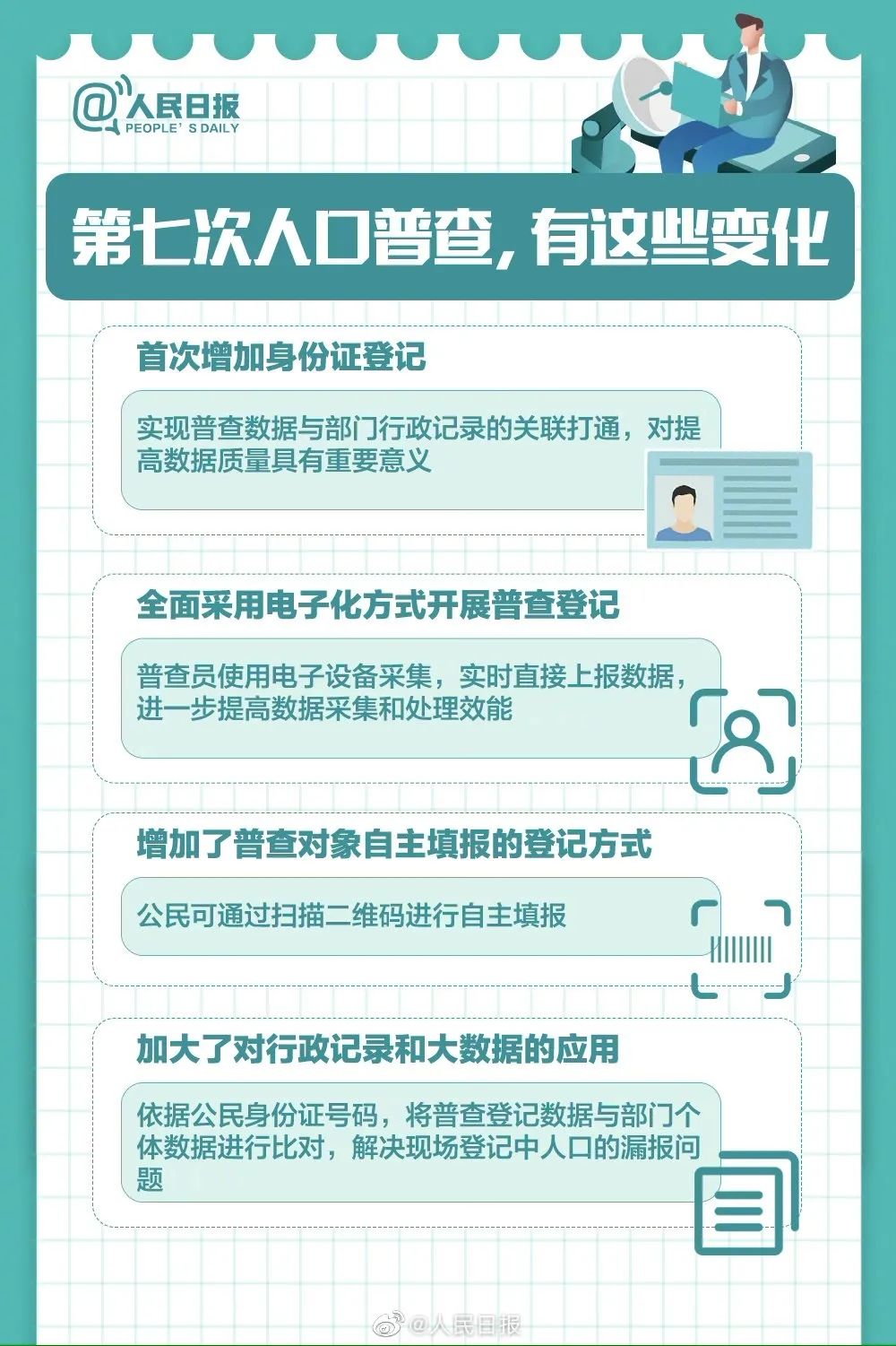 人口普查包_人口普查(2)