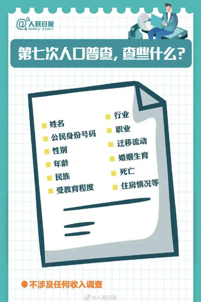 人口普查的登记信息_人口普查(3)