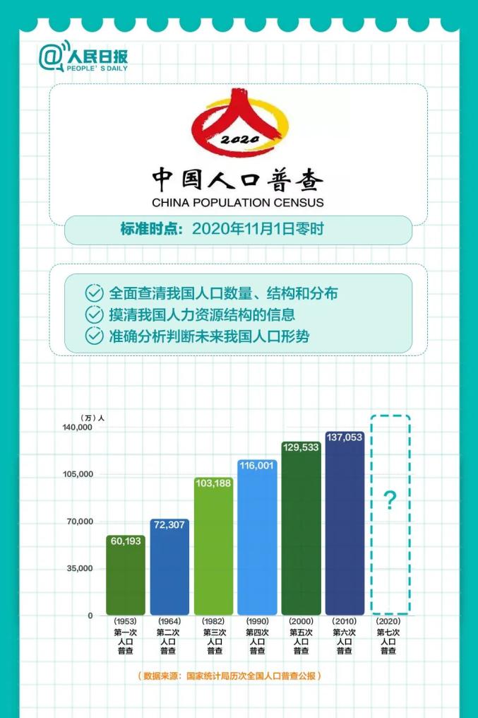 赣州 人口普查_赣州客家人口分布