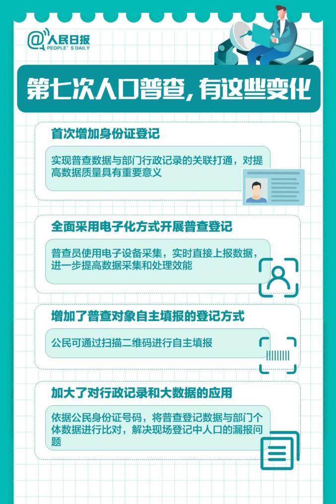 第七次全国人口普查公众二维码_人口普查二维码图