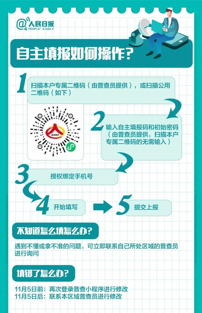 第七次全国人口普查公众二维码_人口普查二维码图