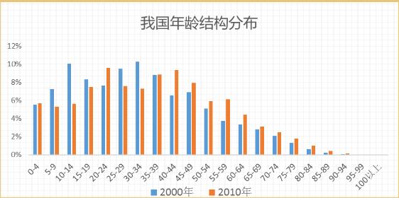 改变南疆人口结构_从全球人口结构变迁,看未来投资的思考