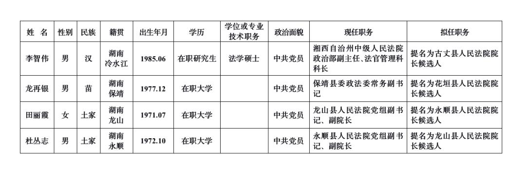 2020年湘西州公务员_2020年湘西自治州考试录用公务员体检结论公告(2)