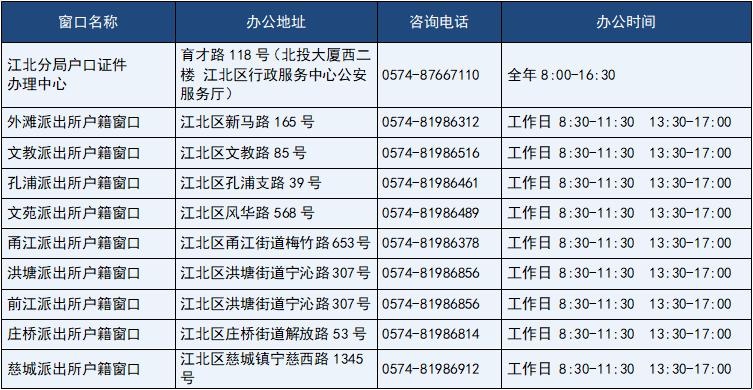 流动人口积分_海宁新居民2021年流动人口子女积分入学政策看这里!(2)