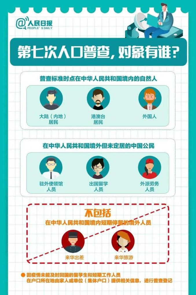 人口普查入户摸底登记_人口普查入户摸底图片(2)