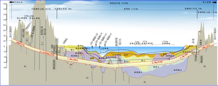 甬舟铁路初步设计获批：工期6年，新建世界最长海底高铁隧道 澎湃号·政务 澎湃新闻 The Paper