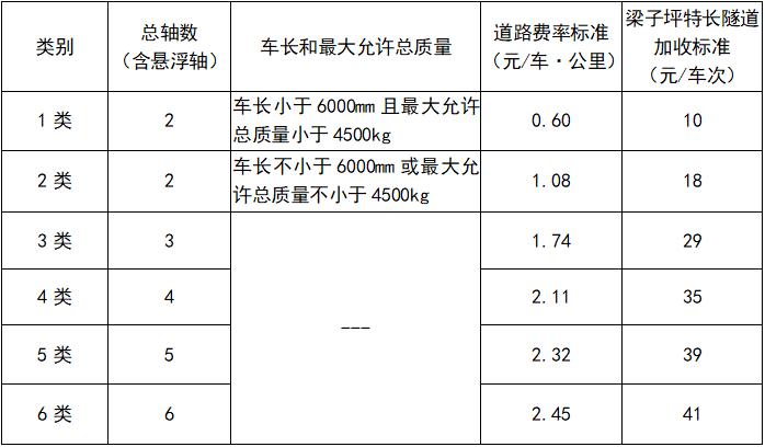 宝坪高速路线图片