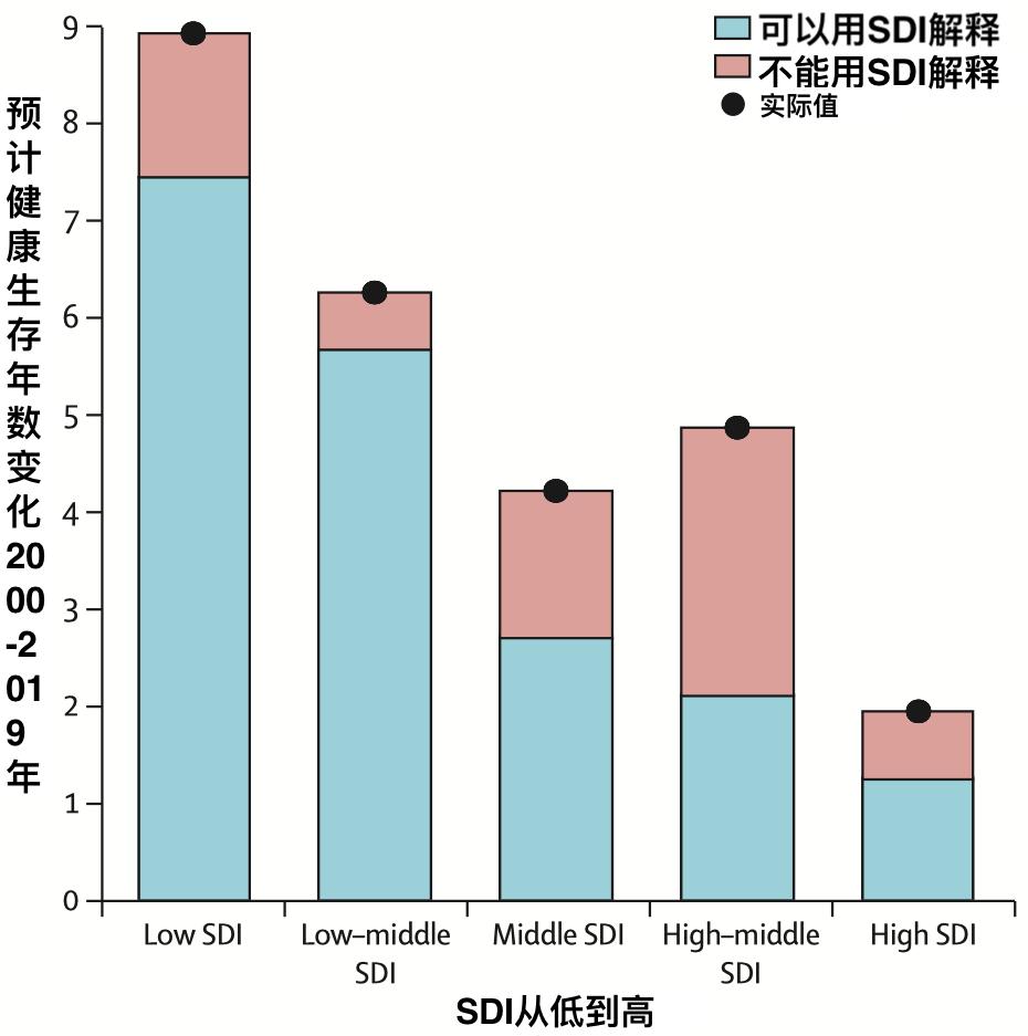 中国女性人均gdp_人均寿命差异大 为何京沪过80云南等地不到70岁(3)