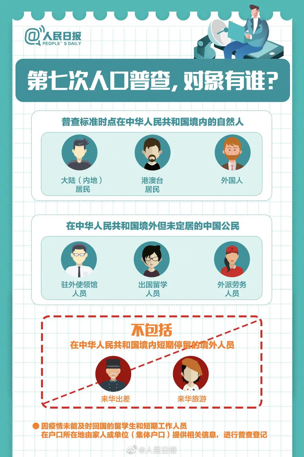 人口普查普查摸底对象_人口普查