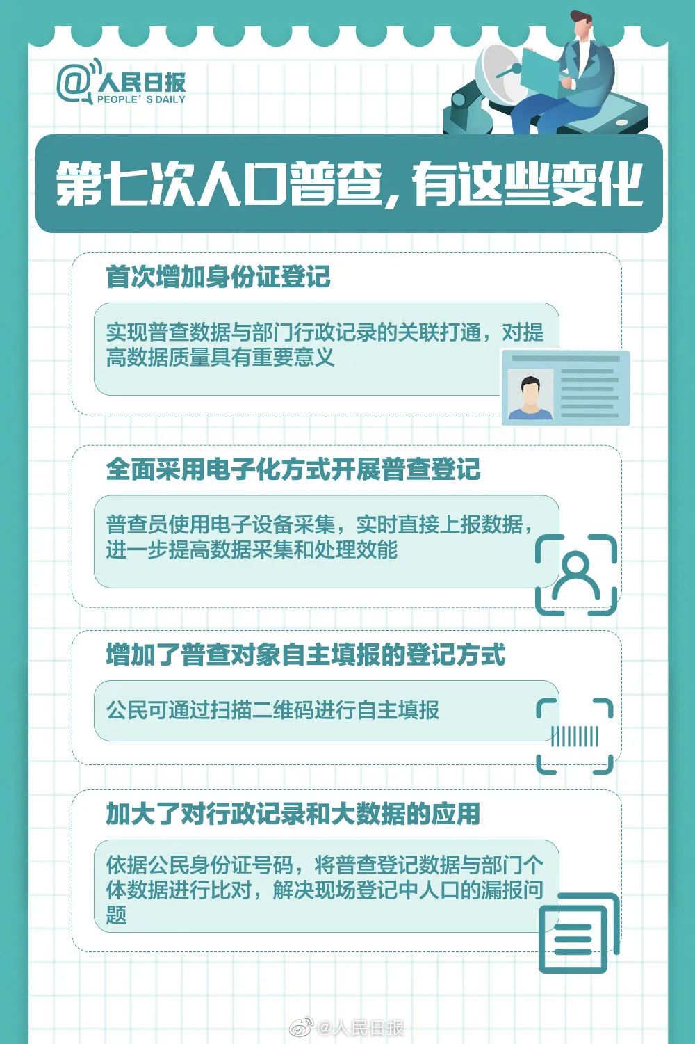 人口普查标题_人口普查图片