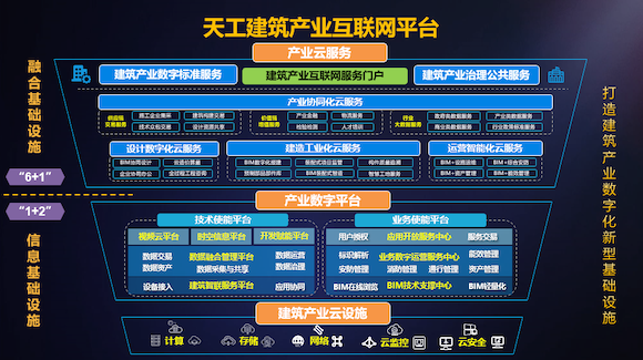 智能产业博览会期间举办的"重庆市智能建造技术论坛及产品发布会"上